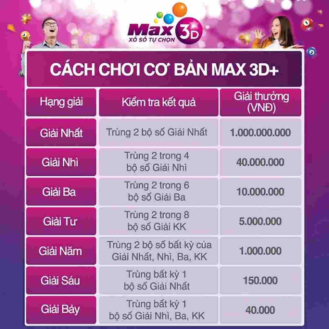 Hướng dẫn tham gia chơi